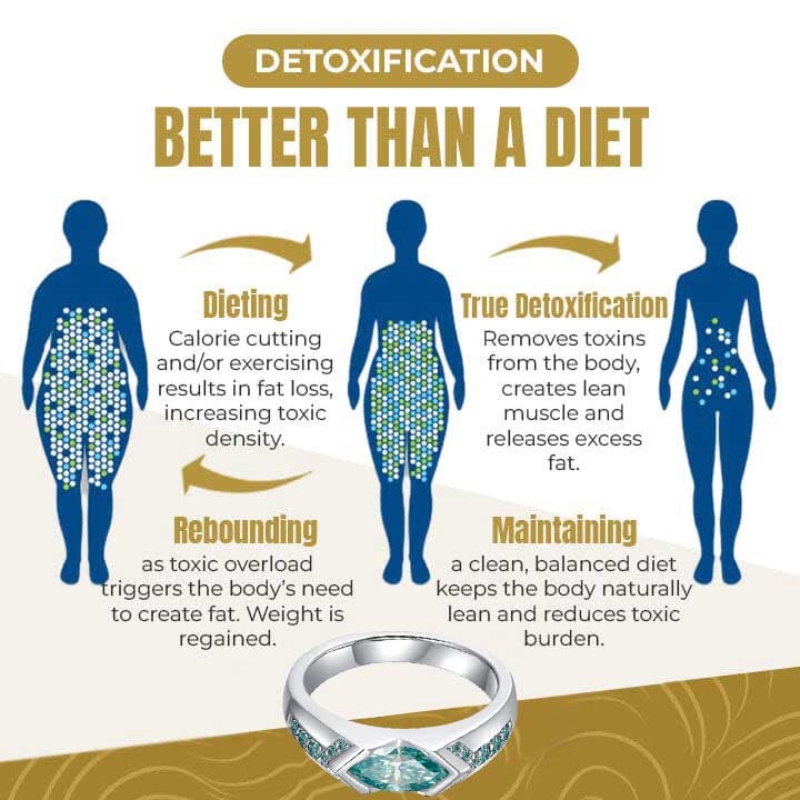 💥Last Day Promotion 80% OFF - 🔥 Magnetology Moissanite Diamond Ring💖