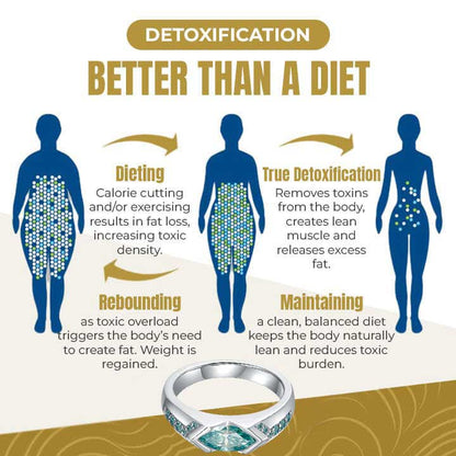 💥Last Day Promotion 80% OFF - 🔥 Magnetology Moissanite Diamond Ring💖