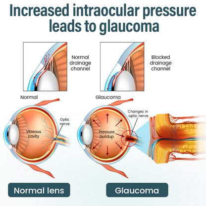 Mayo Clinic recommends👨‍⚕️:  Nano Eye Drops Serum