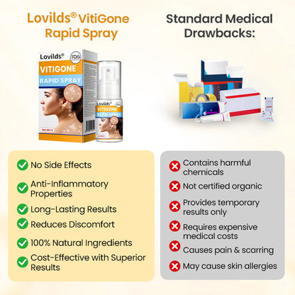 Lovilds® VitiGone Rapid Spray — 2–3 Week Repigmentation with OTDS