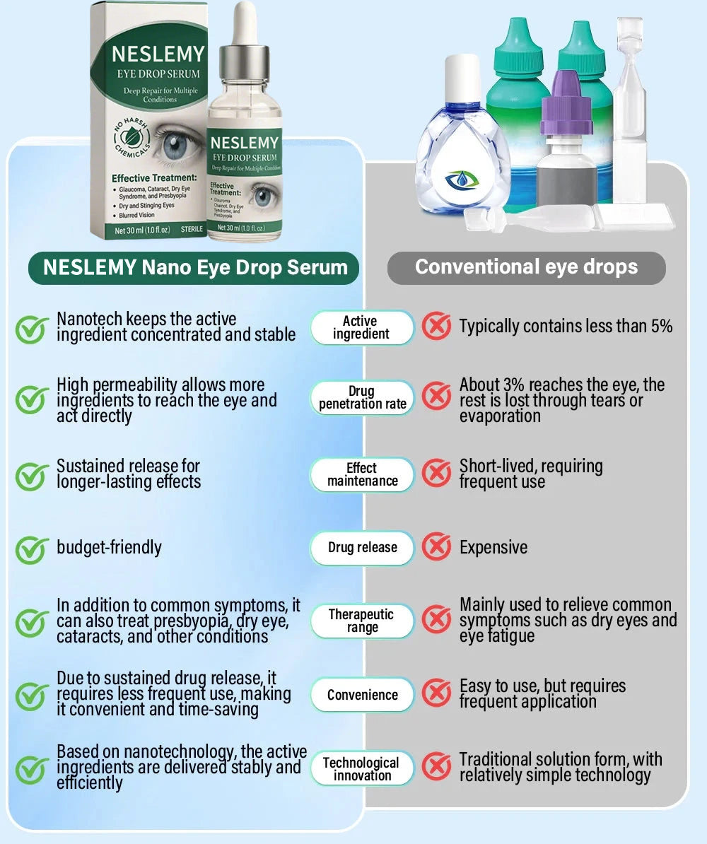 NESLEMY™| See Life ClearlyAgain - Even at Night!