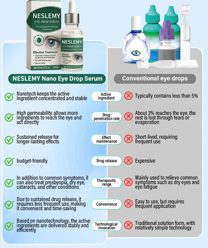 NESLEMY™| See Life ClearlyAgain - Even at Night!